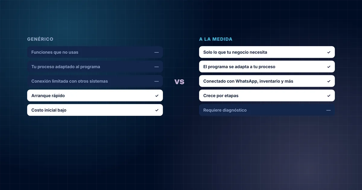 Comparación entre software genérico y software a la medida