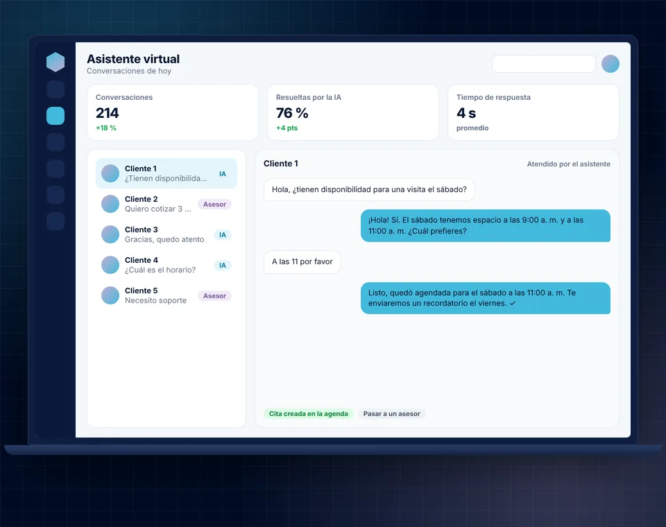 Panel de un asistente virtual con IA con conversaciones de clientes, una cita agendada y métricas de atención