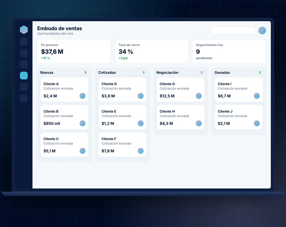 Embudo de ventas de un CRM con oportunidades nuevas, cotizadas, en negociación y ganadas